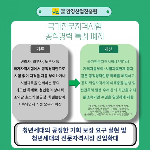 2024년청렴메세지제9호규제개혁대표사례