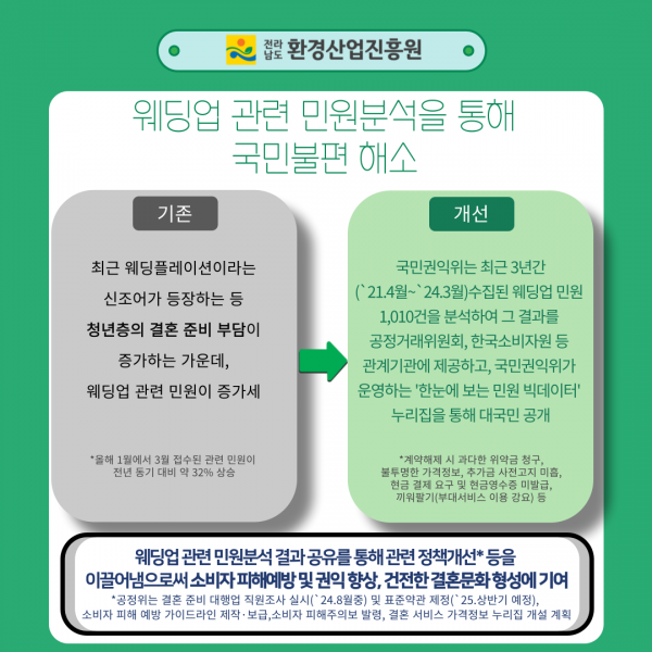 2024년청렴메세지제9호규제개혁대표사례