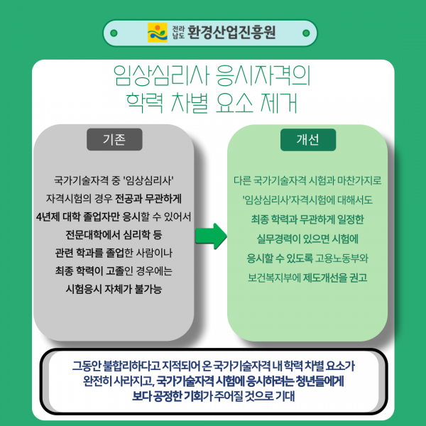 2024년청렴메세지제9호규제개혁대표사례