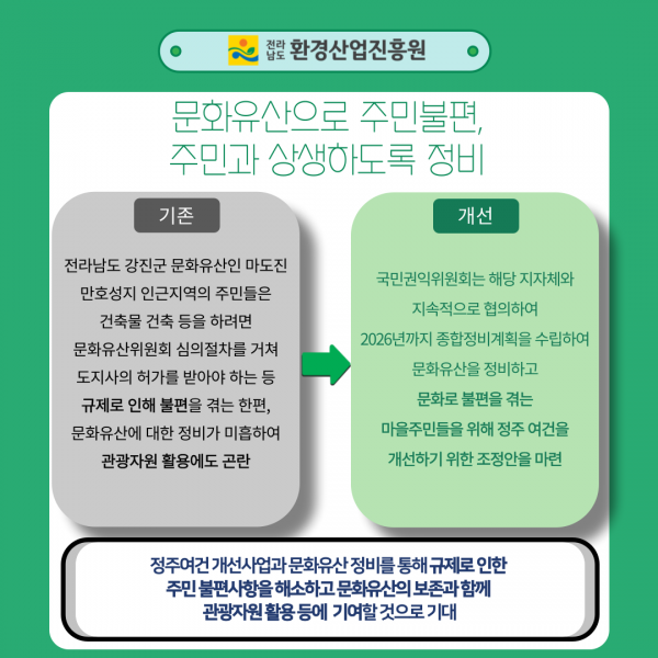 2024년청렴메세지제9호규제개혁대표사례